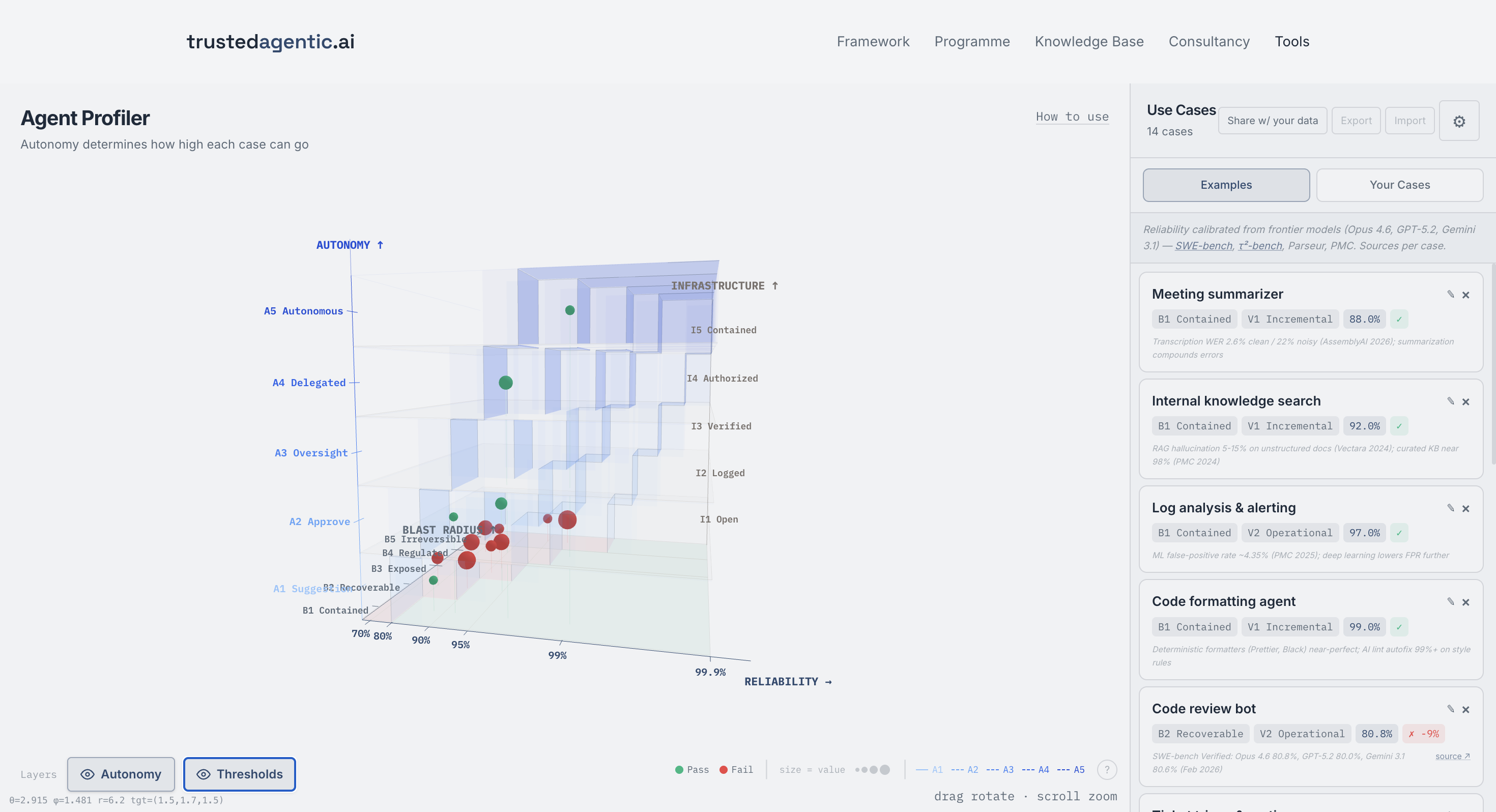Agent Profiler: interactive 3D risk assessment visualization